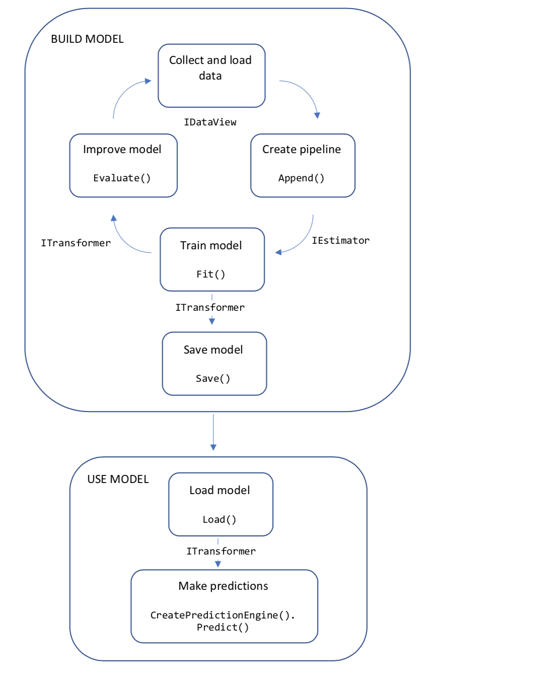 microsoft-r/microsoft-ml/Microsoft ML Tutorial/Microsoft ML