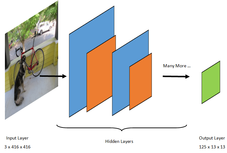 C# machine sales learning tutorial