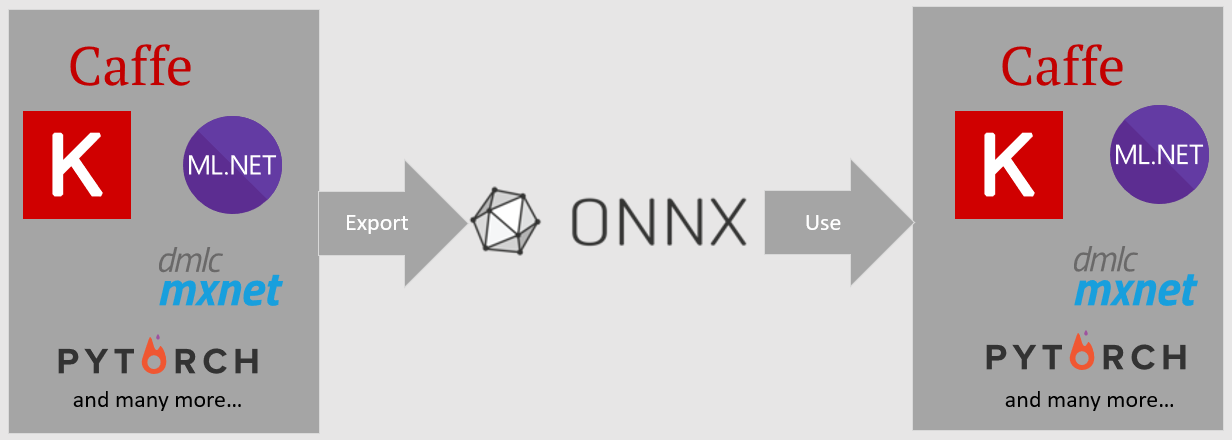 Tutorial Detect Objects Using An Onnx Deep Learning Model Mlnet Microsoft Learn