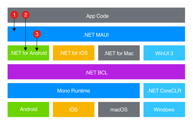 Microsoft .NET Desktop Runtime 7.0.11 for ipod download