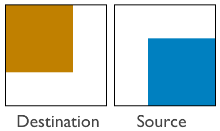 Screenshot of destination and source rectangles.
