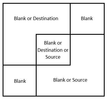 Composition options with the Porter-Duff blend modes.