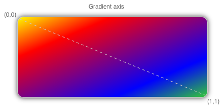 The gradient axis for diagonal linear gradient.