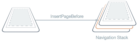 Inserting a page in the navigation stack.