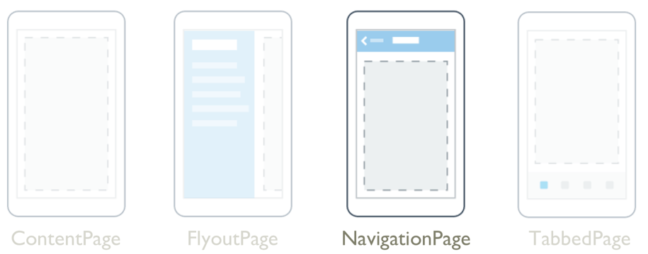 c# - How to hide back button in navigation bar xamarin forms