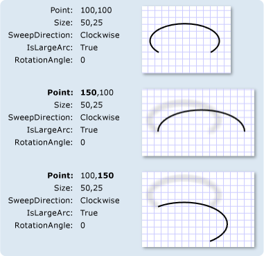 ArcSegments with different Point settings