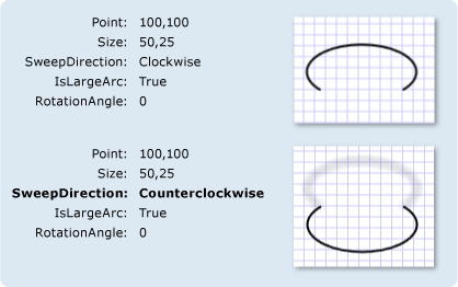 ArcSegments with different SweepDirection settings
