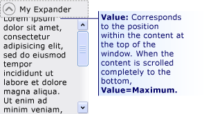Value corresponds to the position of the content