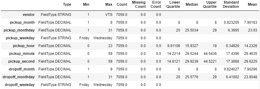 summary-statistics