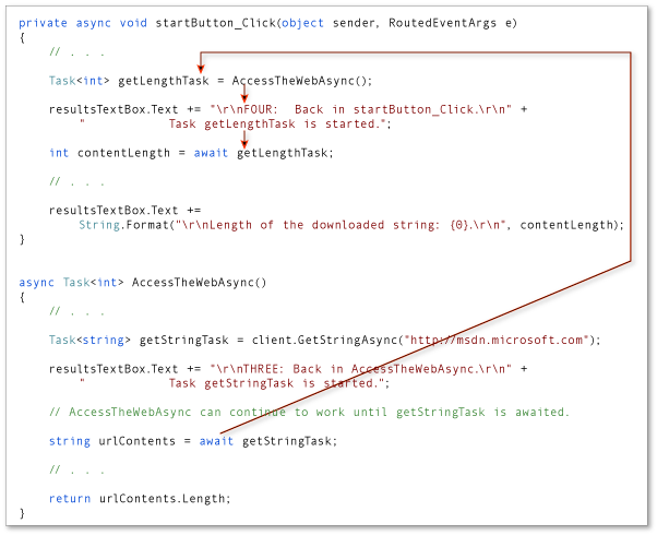 Microsoft Visual Studio on X: How to Extend the async methods