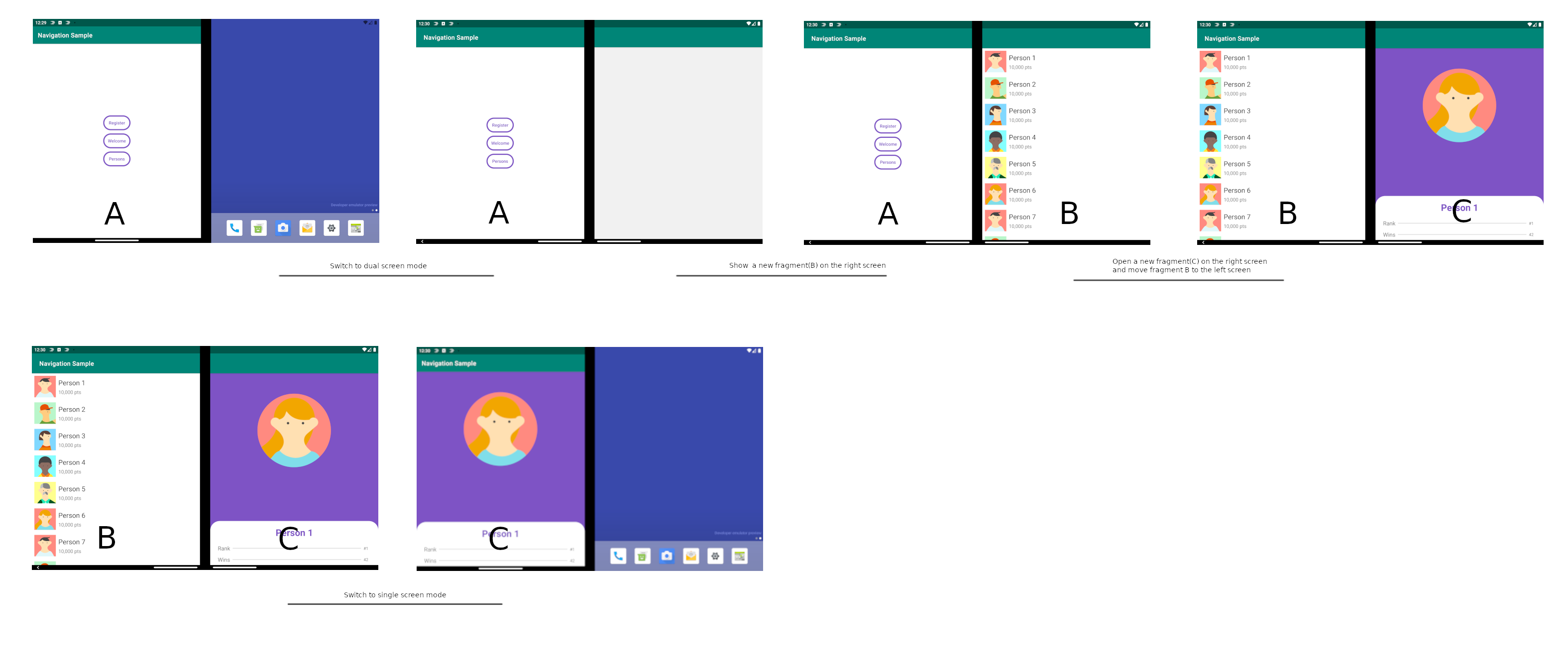Six different dual-screen examples demonstrating how fragments A, B, and C would appear after different navigation steps