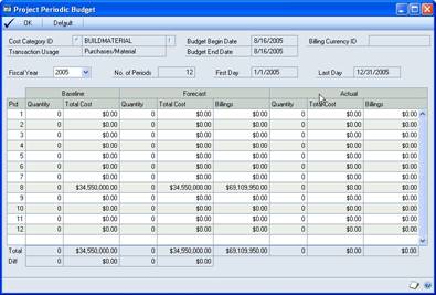Screenshot of the Project Periodic Budget window.