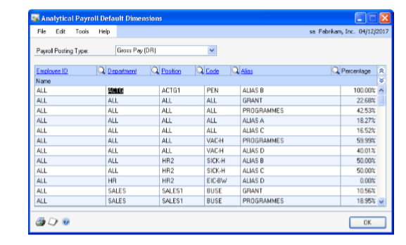 Screenshot of the Analytical Payroll Default Dimensions window.