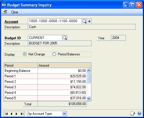 Screenshot that shows the Budget Summary Inquiry window.