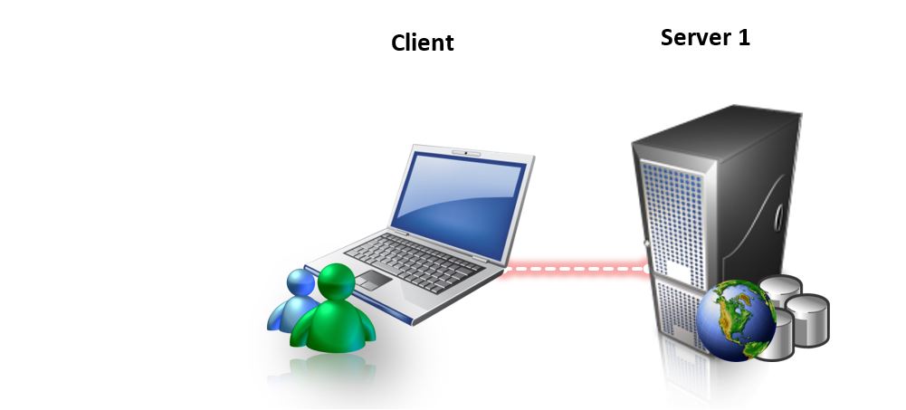 Diagram of scenario 1 showing how credentials are passed with a client work station and a single server.