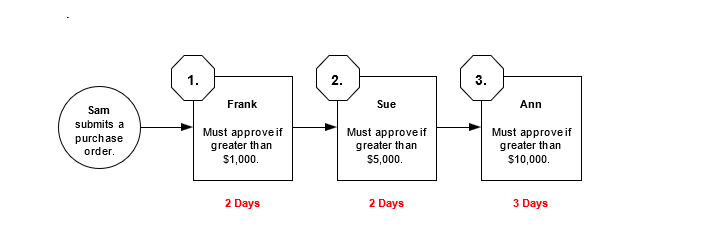 A third workflow diagram