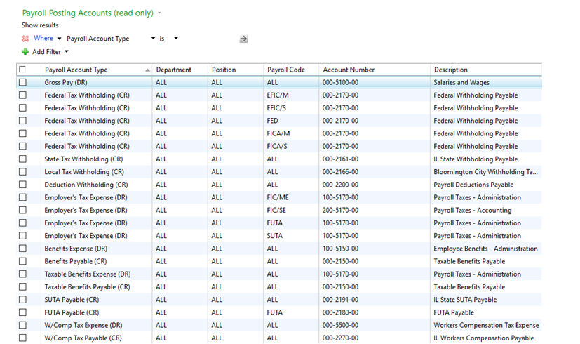 Screenshot of a table, showing payroll accounts, the departments they are in and their account information, with brief descriptions of each account.