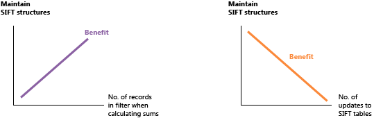 NAV_ADG_22_Diag_21 SIFT structures