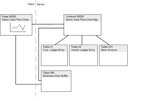 NAV_CSIDE_ClientServerCashFlowChart Cash Flow chart design