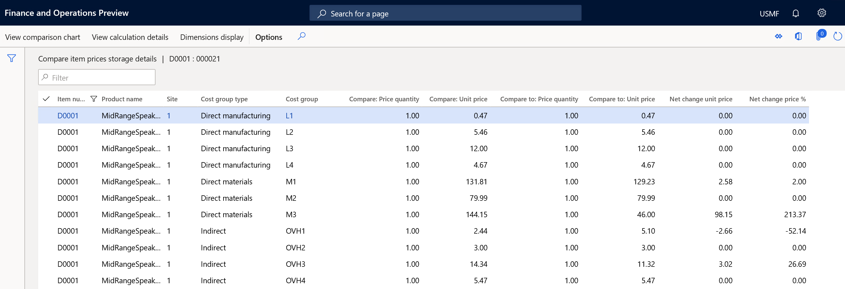 Compare item prices storage details filtered by item with a breakdown by Cost group