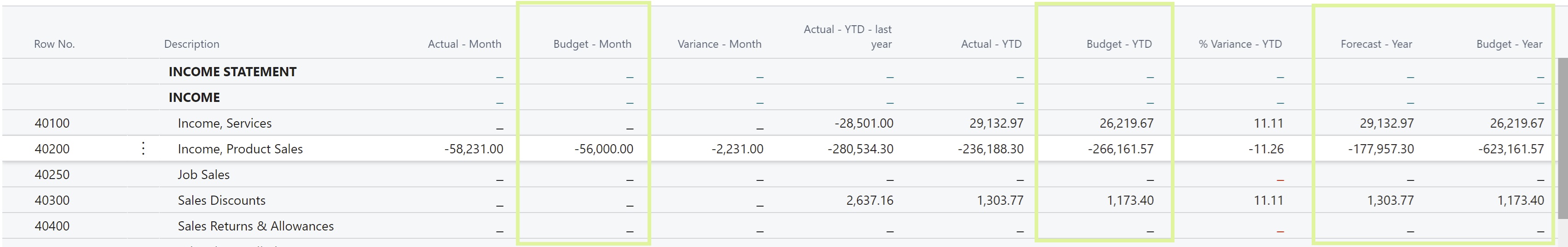 Account schedule using multiple budgets.