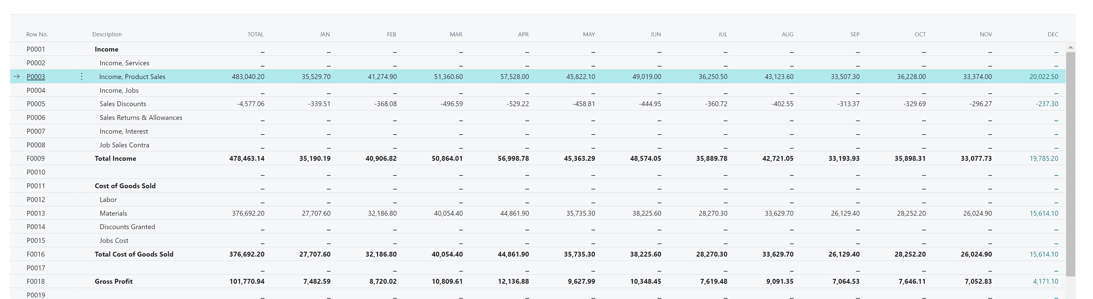 logixcare-solutions-for-business-new-capabilities-for-financial-reporting-with-account-schedules