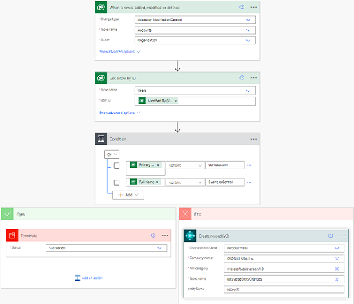 Shows automated cloud flow used to notify Business Central of changes in Dataverse.