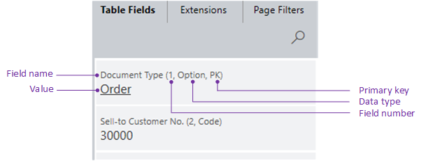 Page Inspection Table Fields Tab.