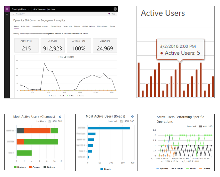 Examples of measuring active users.