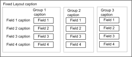 Fixed control in multiple groups.
