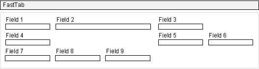 GridLayout with field that spans 2 row and column.