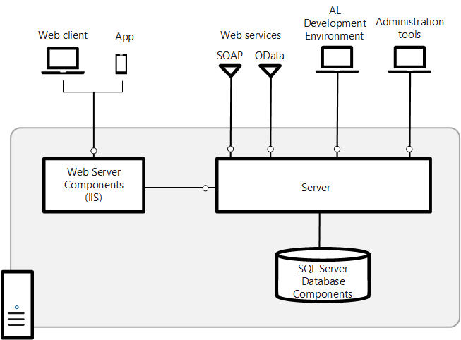 web server database diagram