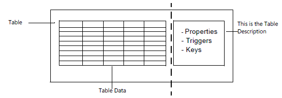 Table data and table description.
