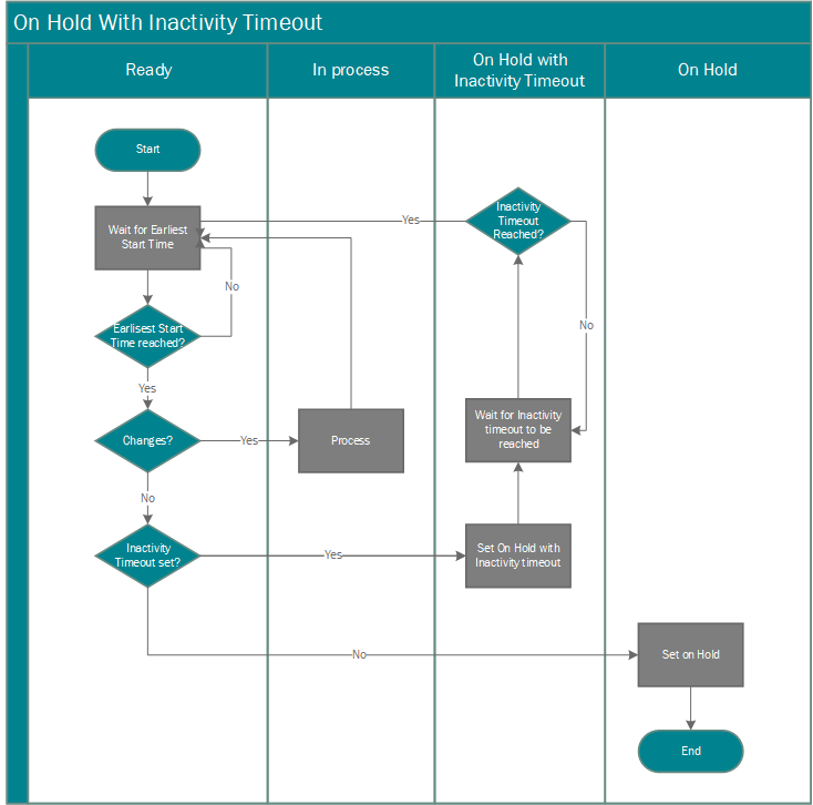 Synchronizing Business Central and Dataverse - Business Central ...