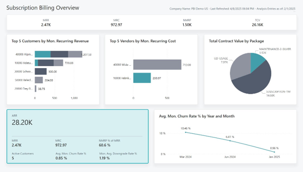 Screenshot of the Subscription Billing Overview report.