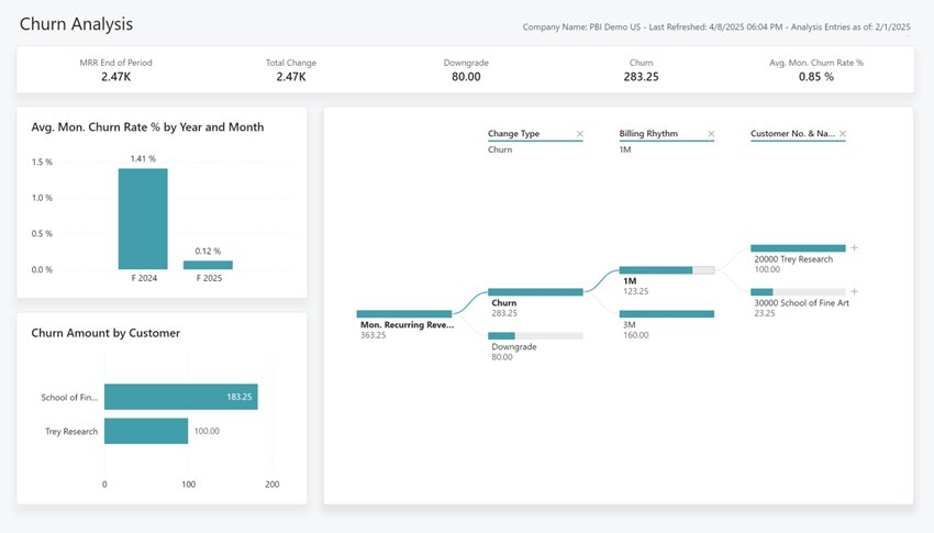 Screenshot of the Churn Analysis report.