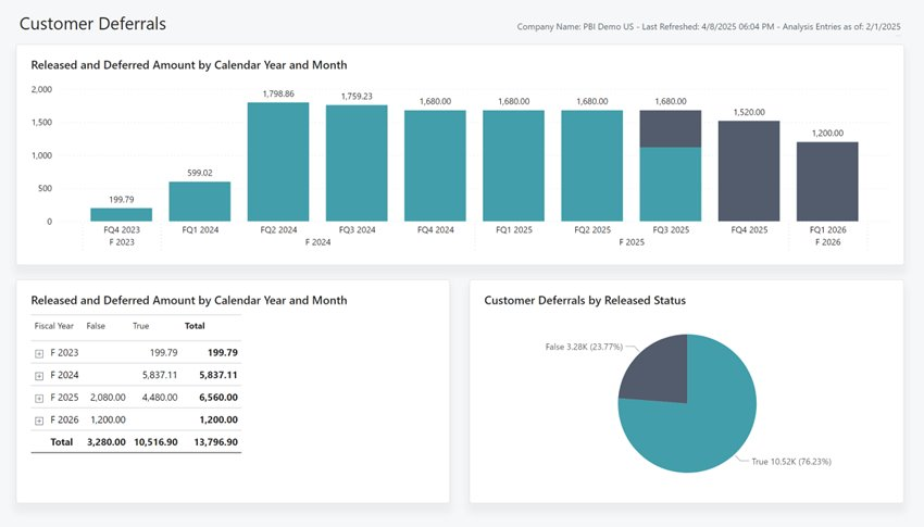 Screenshot of the Customer Deferrals report.