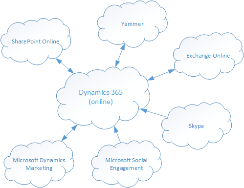 Microsoft 365 Services Microsoft 365 Services.