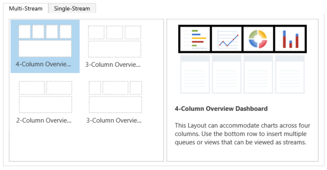 Multi-stream dashboard layouts Multi-stream dashboard layouts.