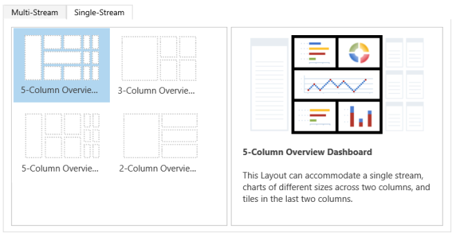 Single-stream dashboard layouts. Single-stream dashboard layouts.