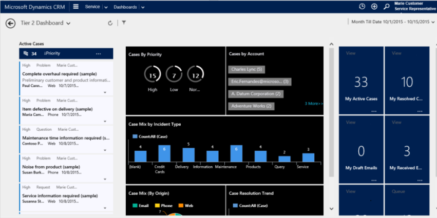 Single-stream interactive service hub dashboard Single-stream interactive service hub dashboard.