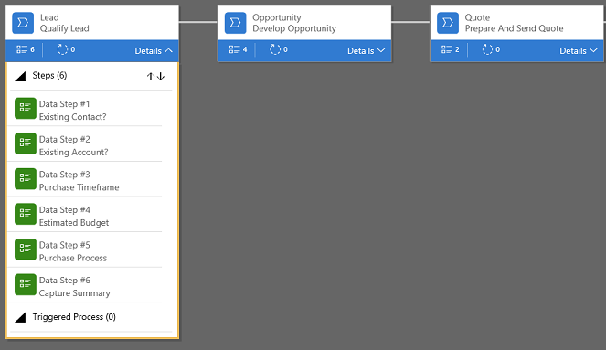 Screenshot of customizing a business process flow.