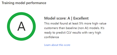 Congrats on your CLV prediction model — now what are you going to