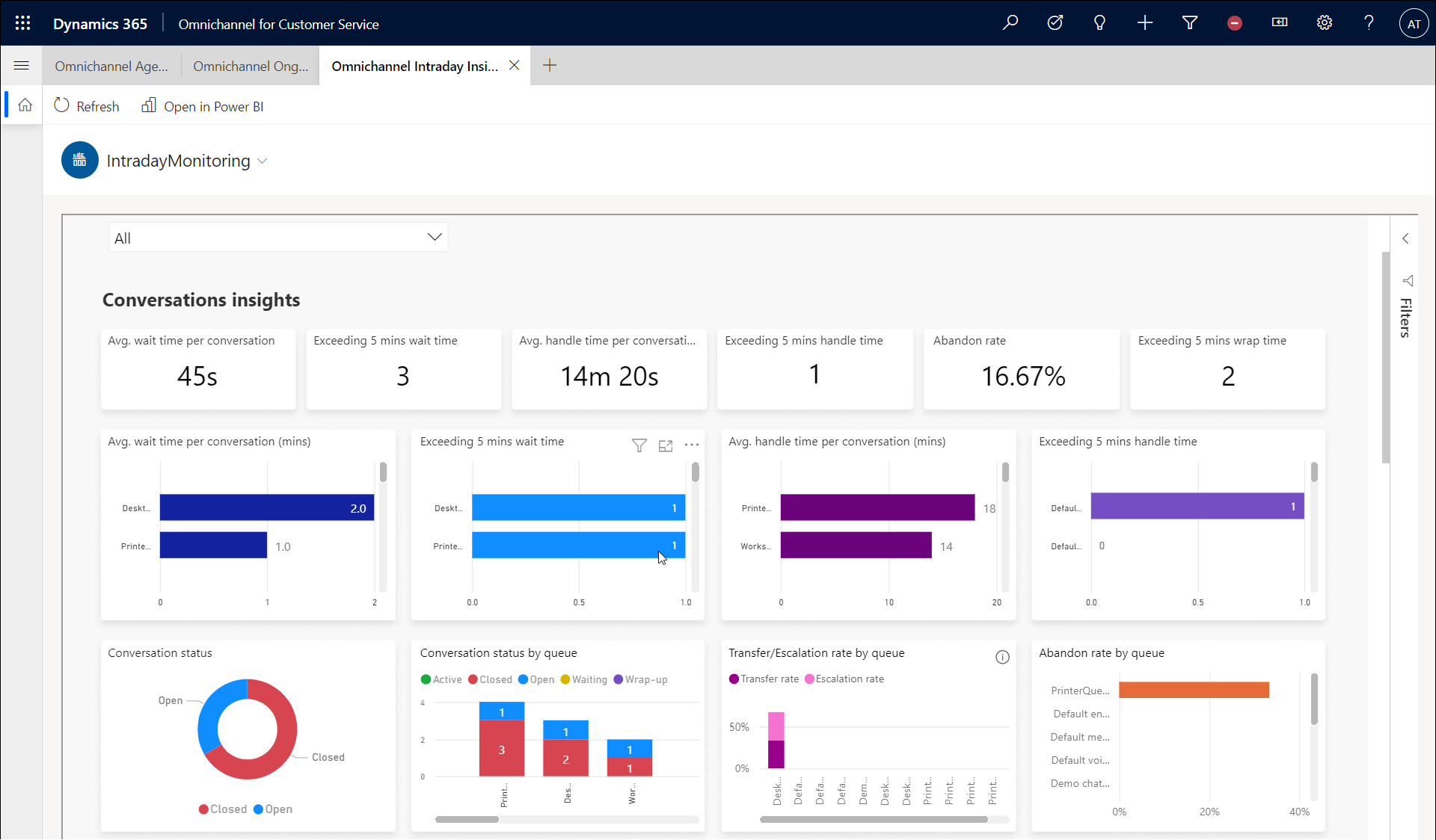 Intraday insights dashboard for supervisors in Omnichannel for Customer