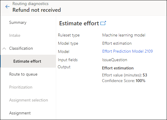 Diagnostics of effort estimation model.