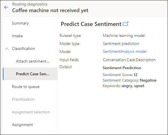Diagnostics for sentiment prediction model.