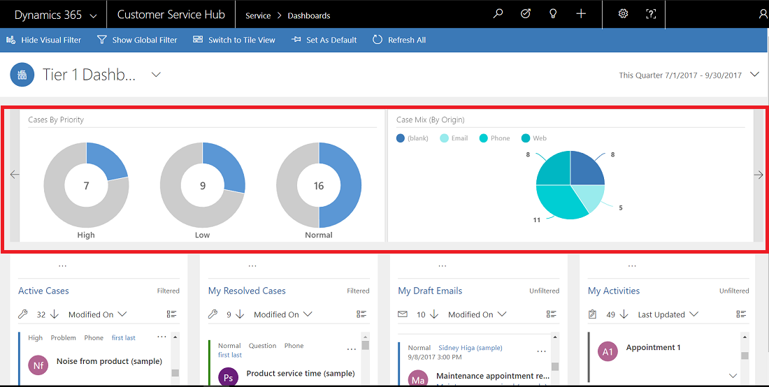 Dashboard with visual filters.