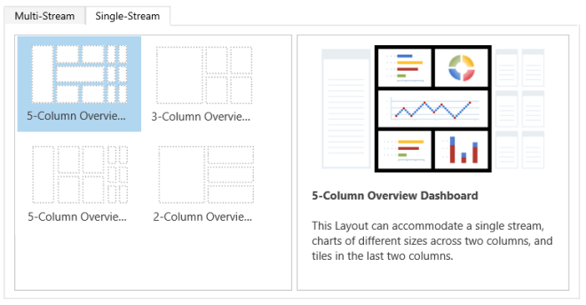 Single stream dashboard layouts.