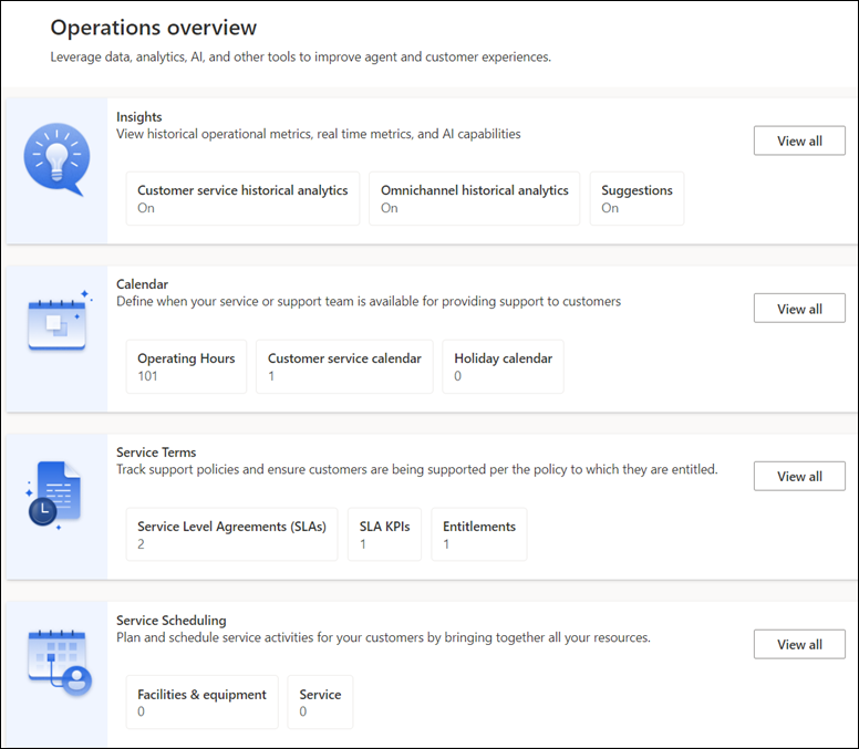 Overview page of operations in Customer Service admin center.