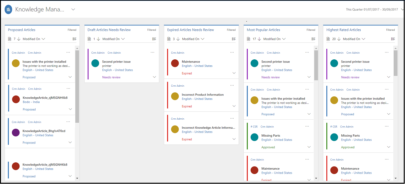 Dashboard for knowledge managers.